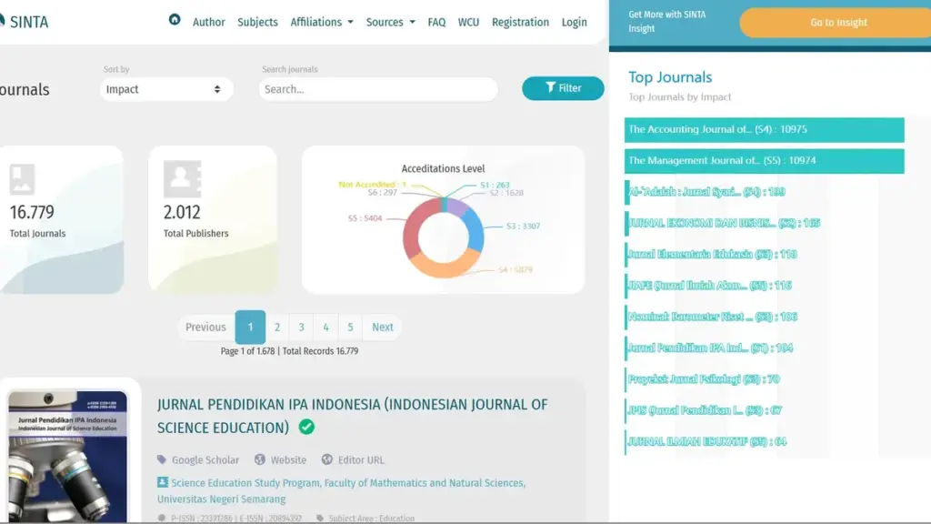 Cara Submit Jurnal Sinta Gratis