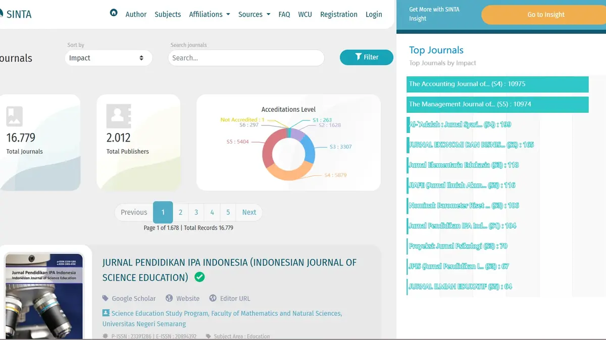 Cara Submit Jurnal Sinta Gratis
